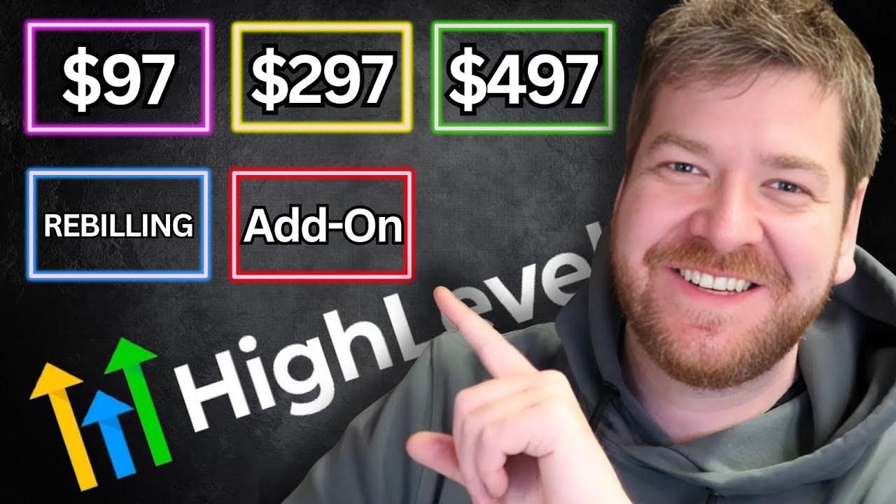 GoHighLevel Preise & Kosten