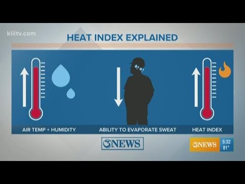 Alan Holt Heat Index Explained