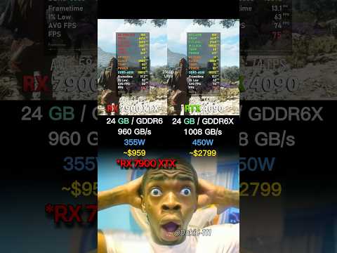 AMD afirma que la RX 7900 XTX supera a la RTX 4090 en las pruebas de referencia de DeepSeek