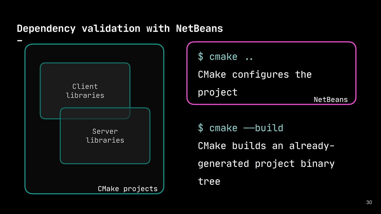 Keynote: C++ Painkillers for C++ Developers - The Evolution of C++ Tooling - Anastasia Kazakova
