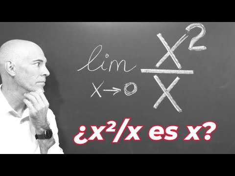 CÁLCULO DE LÍMITES. Función Racional.