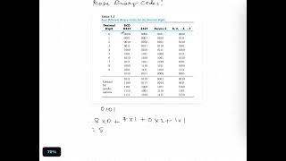 Download the video "More binary codes"