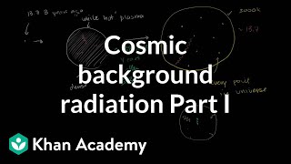 Cosmic Background Radiation