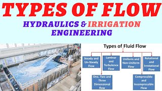Types of fluid flow and their definitions
