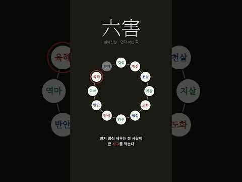 먼저 낌새를 채는 자리 | 육해살(六害殺)