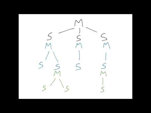 Ptp Master Slave Synchronization Hierarchy