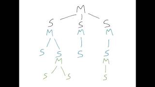 PTP master-slave synchronization hierarchy