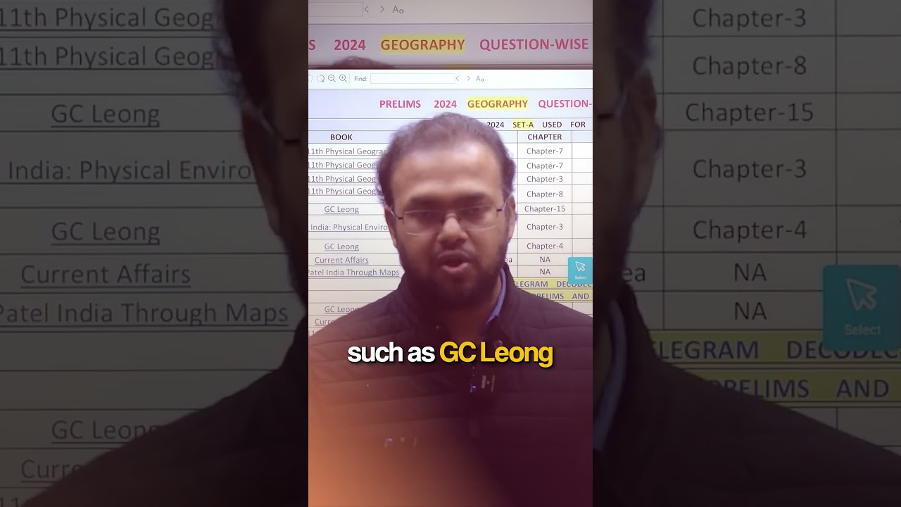 High-Level Geography Analysis of UPSC Prelims PYQs