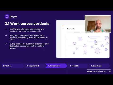 TheyDo | Scaling Journey Management - 07. Examples of how to prioritize opportunities effectively