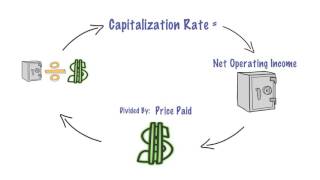 Cap Rate