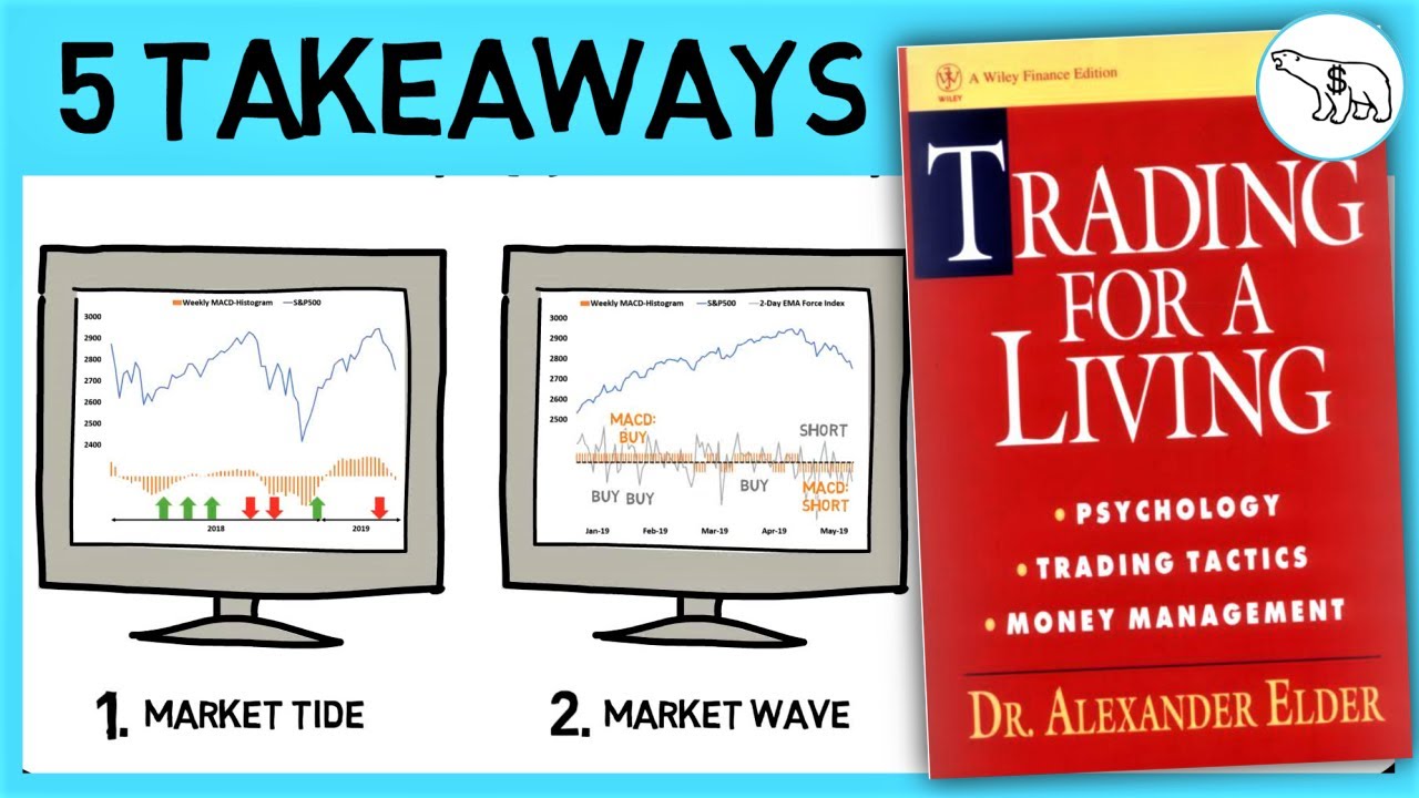 TRADING FOR A LIVING (BY DR ALEXANDER ELDER)
