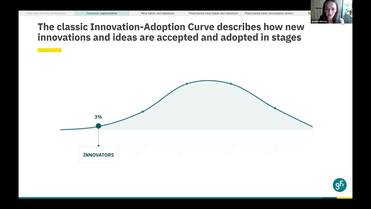 Decoding Demand: The appetite for alternative proteins in SEA
