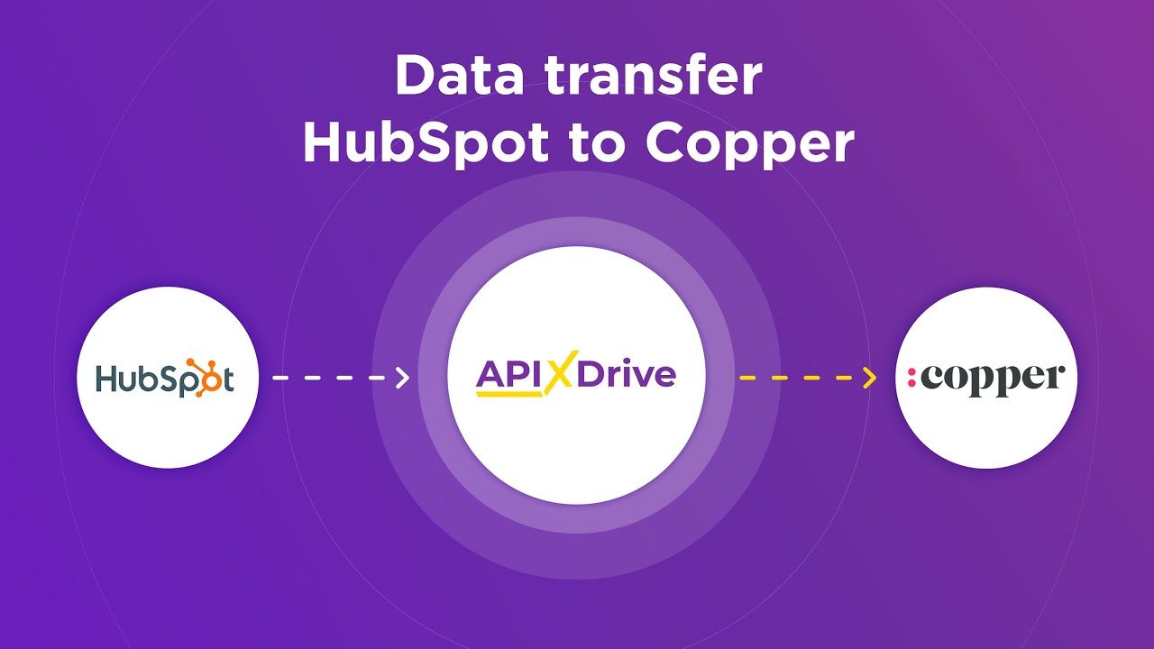 How to Connect Hubspot to Copper (lead)