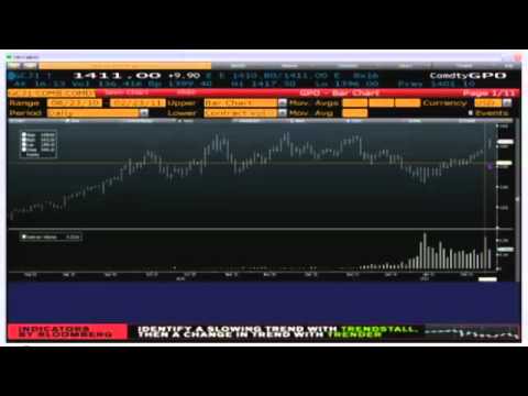 Daily Stock Market Recap by TFNN.com - Feb 23 2011