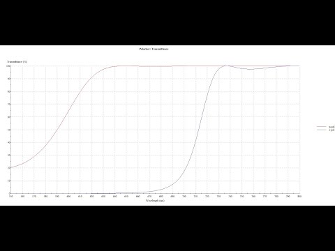 Optical Interference Filter as Polarization with zero lost of light