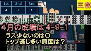 【アガキの三麻151】「えっぐ!!」神は勝てとはと言っていなかった