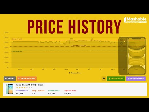 Check out Price History to check the product you’re buying is the most cheapest at that time or not