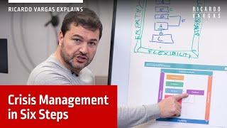 Crisis Management in Six Steps with Ricardo Vargas