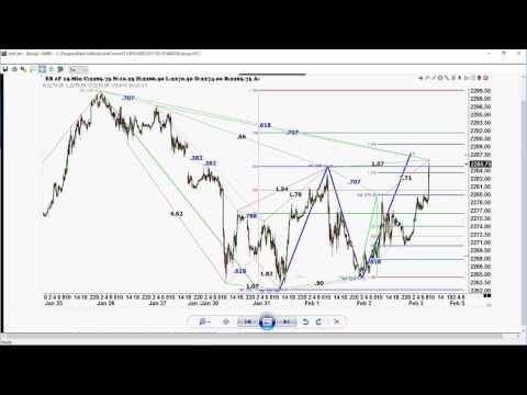 February 3rd Trade What You See with Larry Pesavento on TFNN - 2017