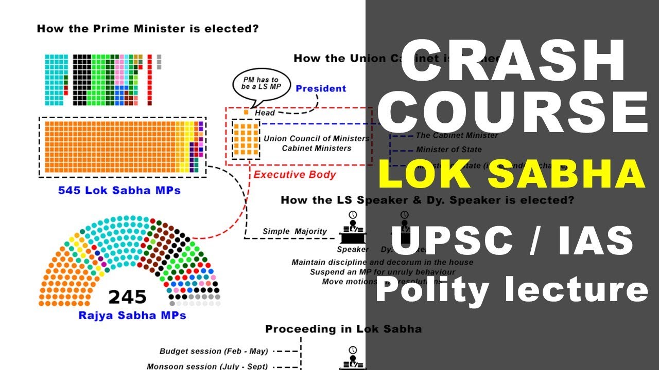 Indian Lok Sabha Explained - Polity lecture | UPSC, IAS, CDS, NDA, PCS, SSC CGL