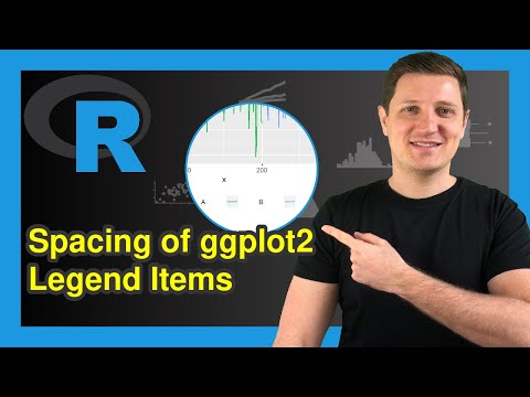 Change Spacing Between Horizontal Legend Items Of Ggplot2 Plot In R Example Increase Or Decrease
