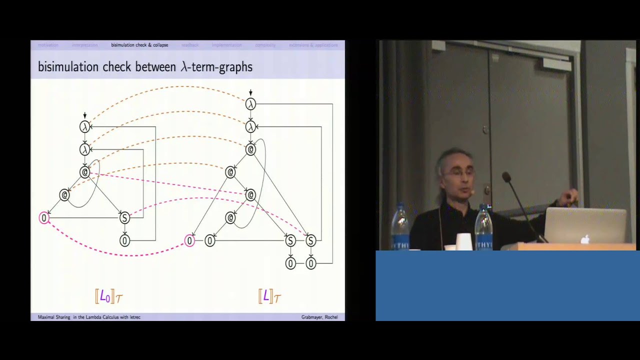 ICFP 2014: Maximal Sharing in the Lambda Calculus with letrec - Clemens Grabmayer
