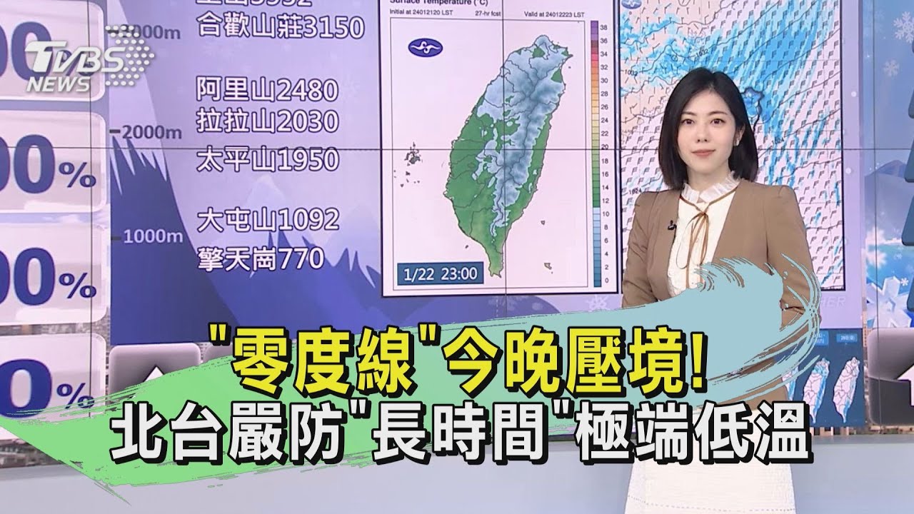 「零度線」今晚壓境!北台嚴防「長時間」極端低溫