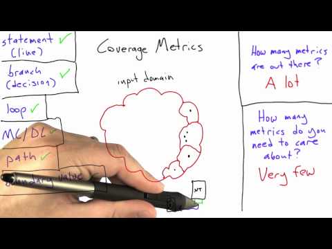 Introduction Software Testing