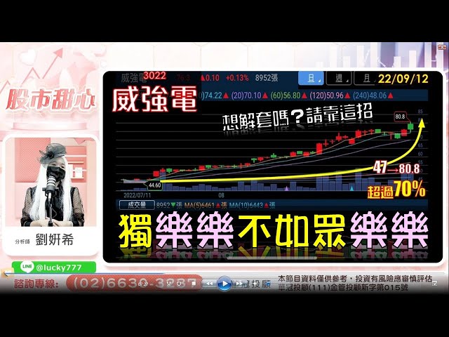 0912 - 獨樂樂不如眾樂樂，想解套就這招！