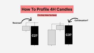 How To Profile 4H Candles