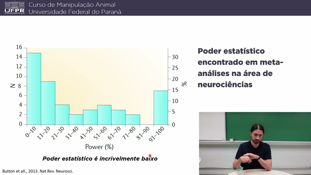 Cálculo de Tamanho de Amostra - Conceitos Básicos