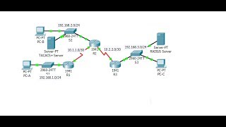 [CCNA Security] Configure local AAA authentication on Cisco routers