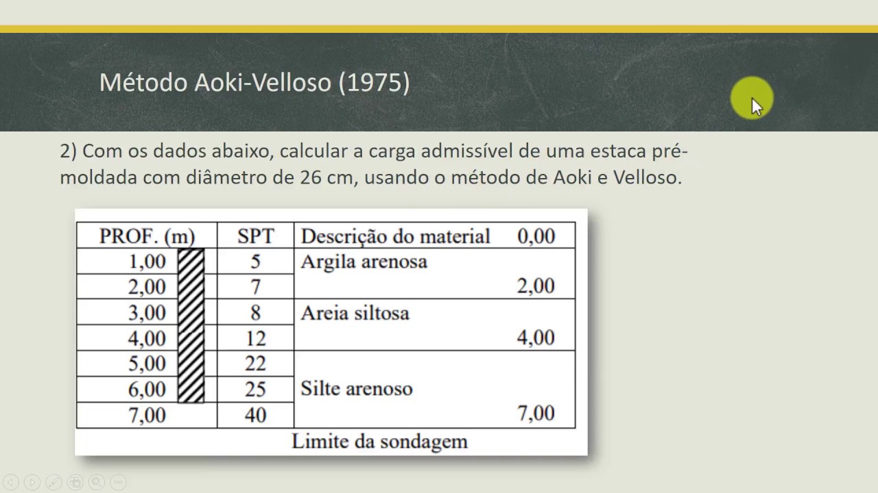 Método Aoki Velloso  - Explicação e Exercício