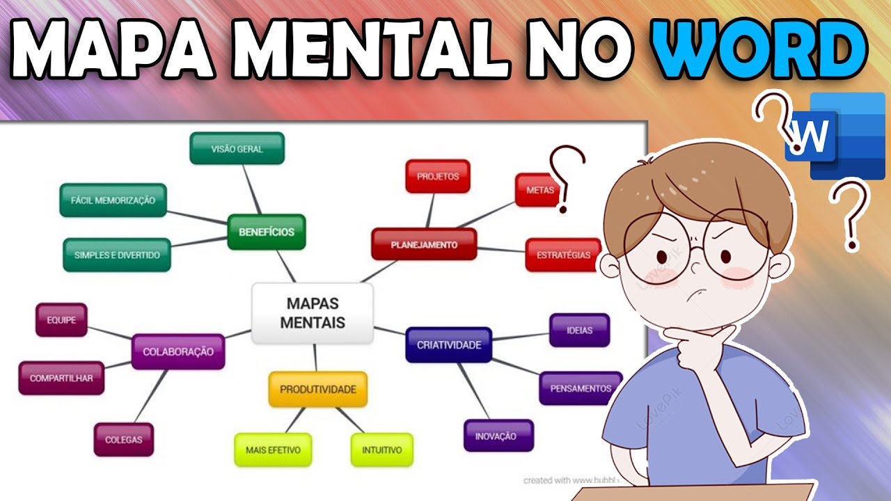 COMO CRIAR UM MAPA MENTAL NO WORD