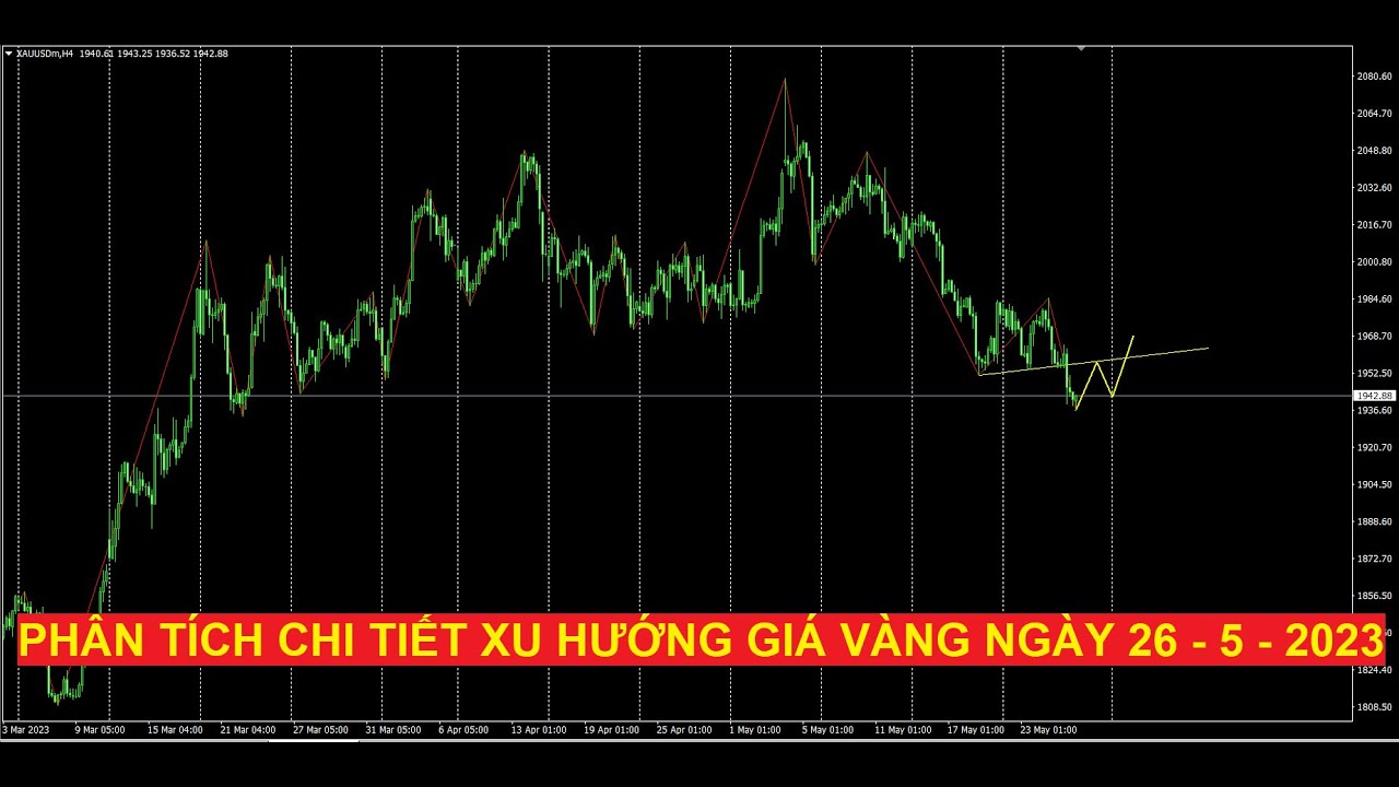 Video phân tích chi tiết xu hướng giá vàng ngày 26 - 5 - 2023