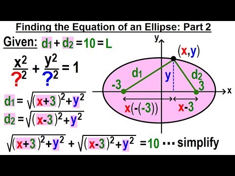 Algebra Ch 39 Ellipse 1 of 8 How to Draw an Ellipse