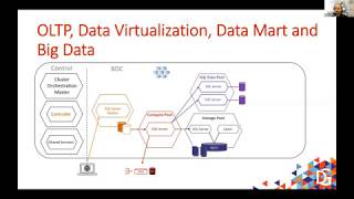 SQL Server 2019 Big Data Clusters: Make SQL Server your Data Hub for everything by Ben Weissman