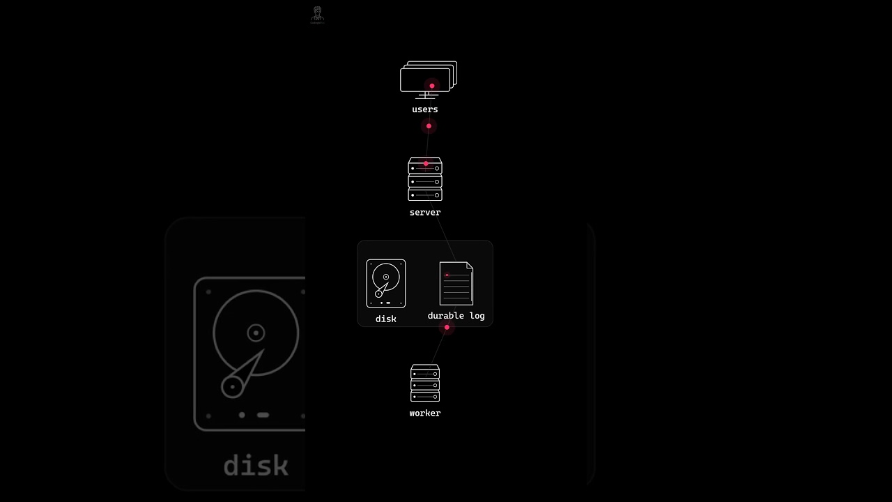 System Design in 30 Seconds playlist thumbnail