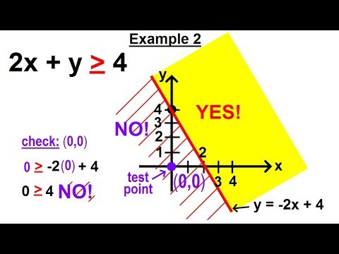 Algebra Ch 31 Linear Inequality in 2 Variables 1 of 14 What is a Linear Inequality in 2 Variab
