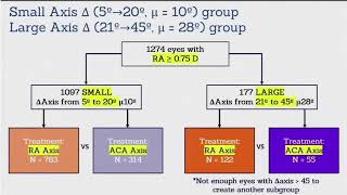 Download Lagu Topography-Guided LASIK: Treating Manifest Astigmatism Versus Topographic Astigmatism Thumbnail