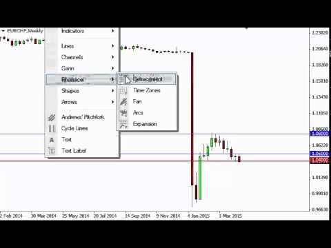 EUR/CHF Forecast for the week of April 13 2015, Technical Analysis