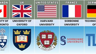 Famous University From Different Countries