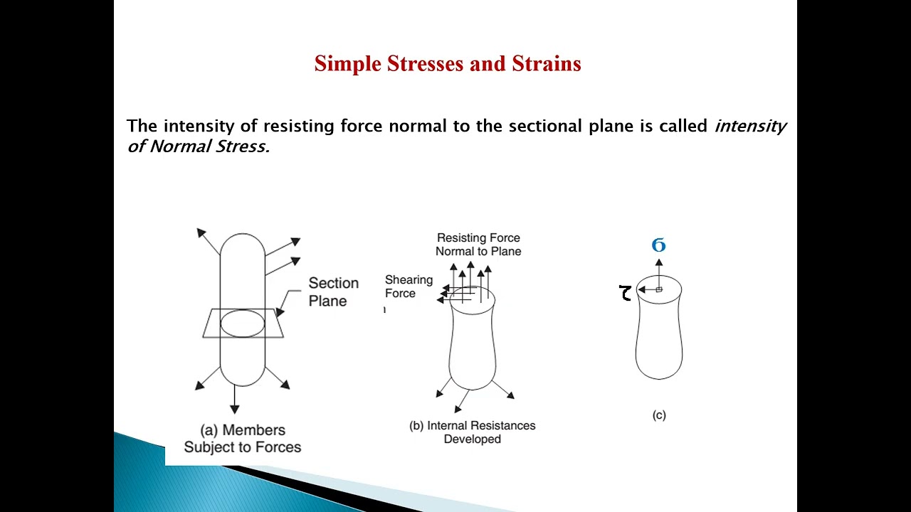 Strength of Materials [PCME 403] module-1 Part-I