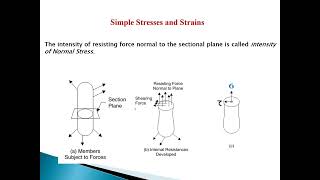 Strength of Materials [PCME 403] module-1 Part-I