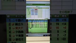 昇格無念の緑丘SC #カルチョビット