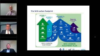 Introducing a Healthcare Engineering Roadmap for delivering Net Zero C