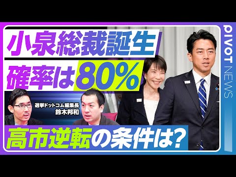 経済経営学科 【総裁選最新予測：小泉総裁誕生の確率は80％】全派閥に広がる小泉支持／石破票の多くは小泉票に／20票差なら高市逆転も／官房長官・幹事長は誰か／それでも自民党復活が難しい理由【選挙ドットコム鈴木編集長】