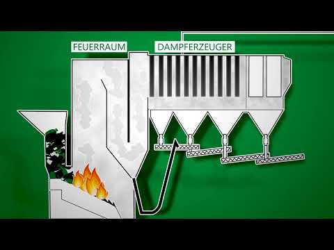 MVA Ingolstadt Erklärfilm