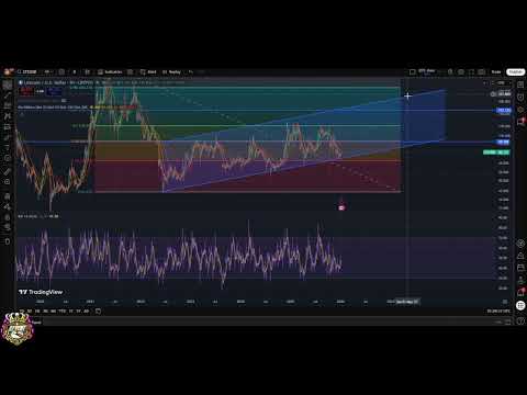 Litecoin LTC Analysis: Bullish Uptrend & Key Price Targets! #shorts