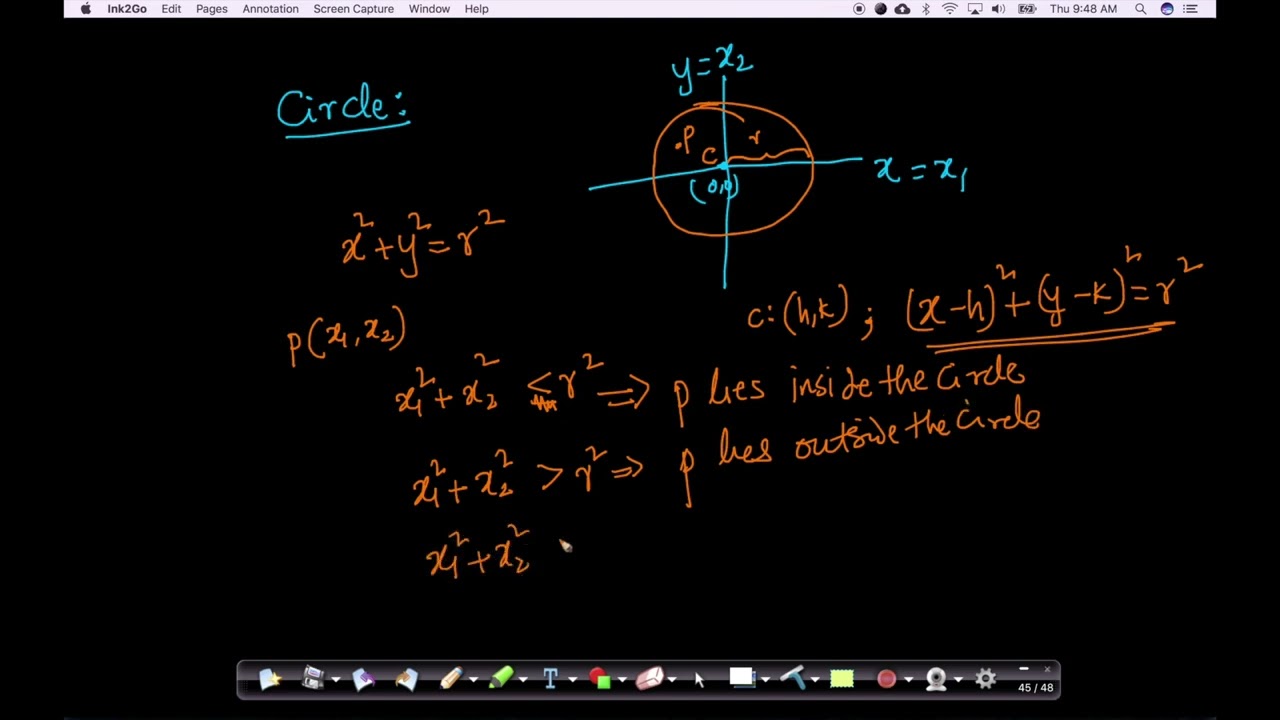 Equation of a Circle (2-D), Sphere (3-D) and Hypersphere (n-D)